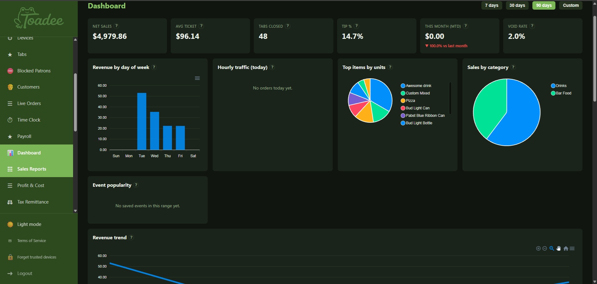 Admin dashboard — Toadee