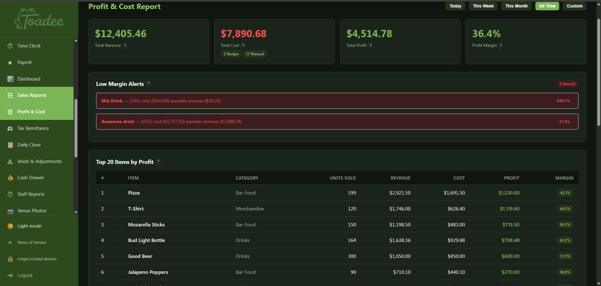 Profit and cost reporting — Toadee admin